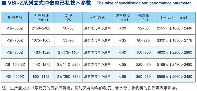 VSI-Z系列立式沖擊整形機參數.jpg