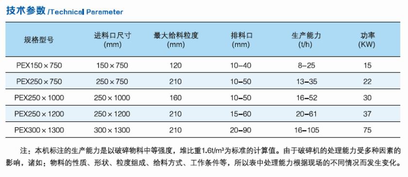 PEX復(fù)擺細(xì)碎顎式破碎機(jī)參數(shù).jpg