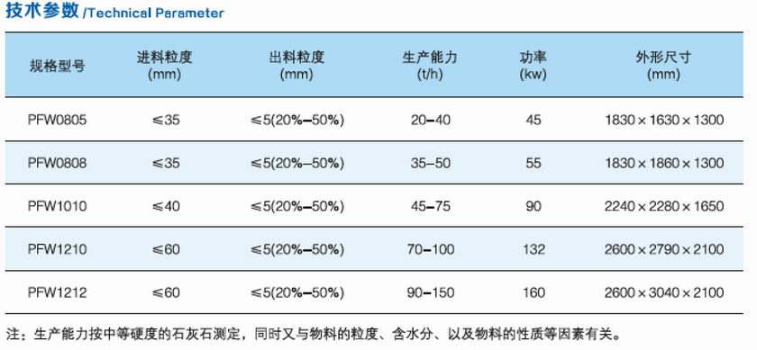 PFW系列細碎反擊破碎機-03.jpg