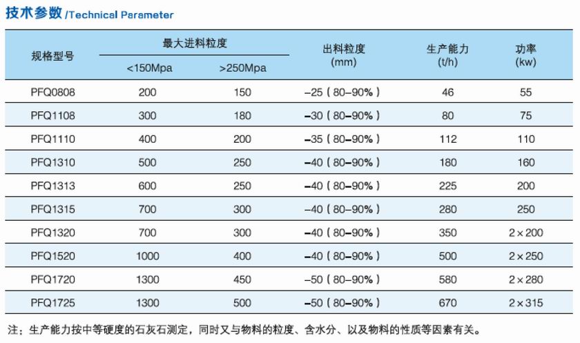 PFQ系列渦旋強力反擊破碎機參數(shù).jpg